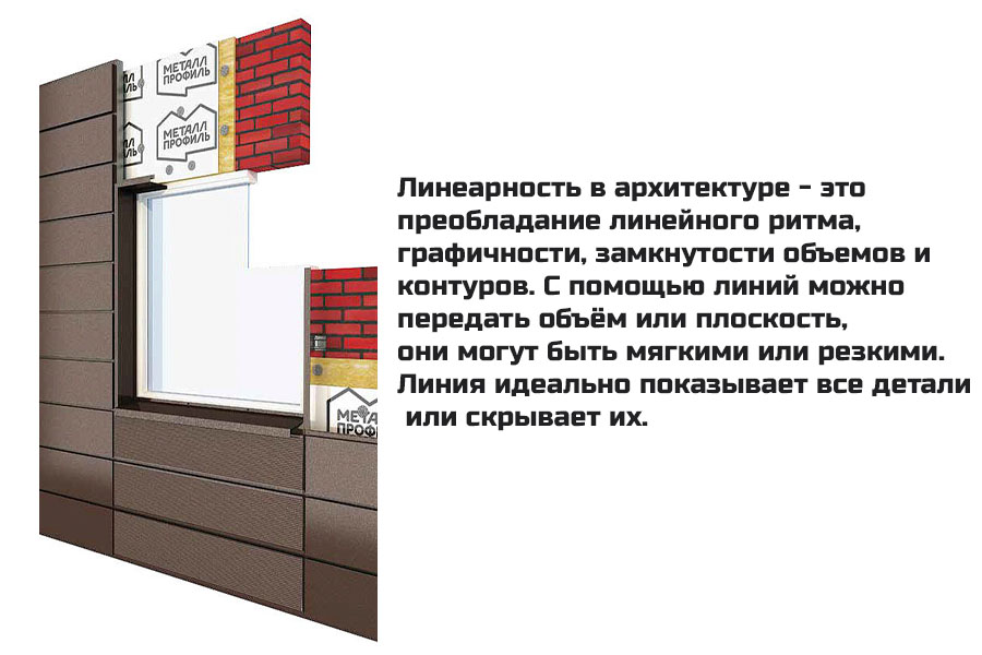 Линеарные панели